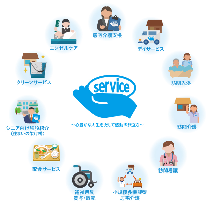 ケアサービスの事業全体を示すイラスト