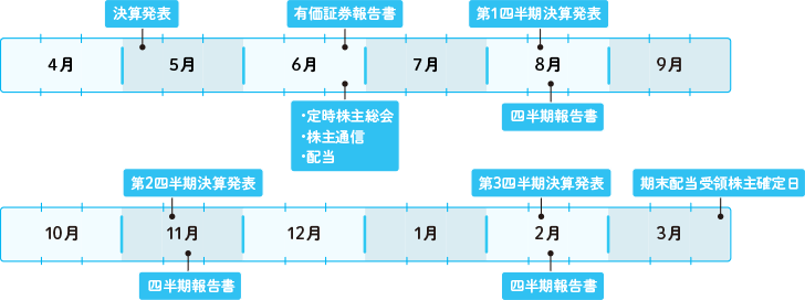 IRスケジュール